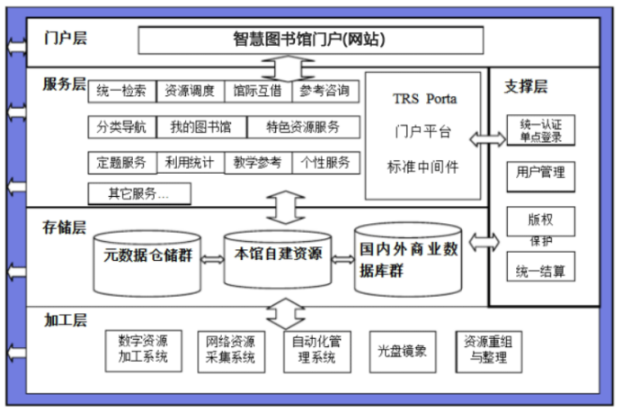 智慧图书馆解决方案(图1)