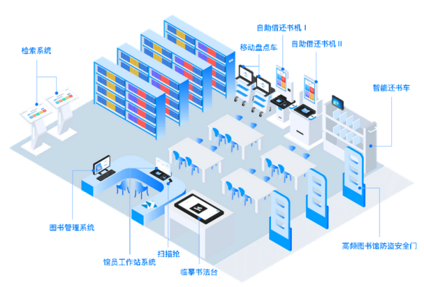 智慧图书馆解决方案(图2)